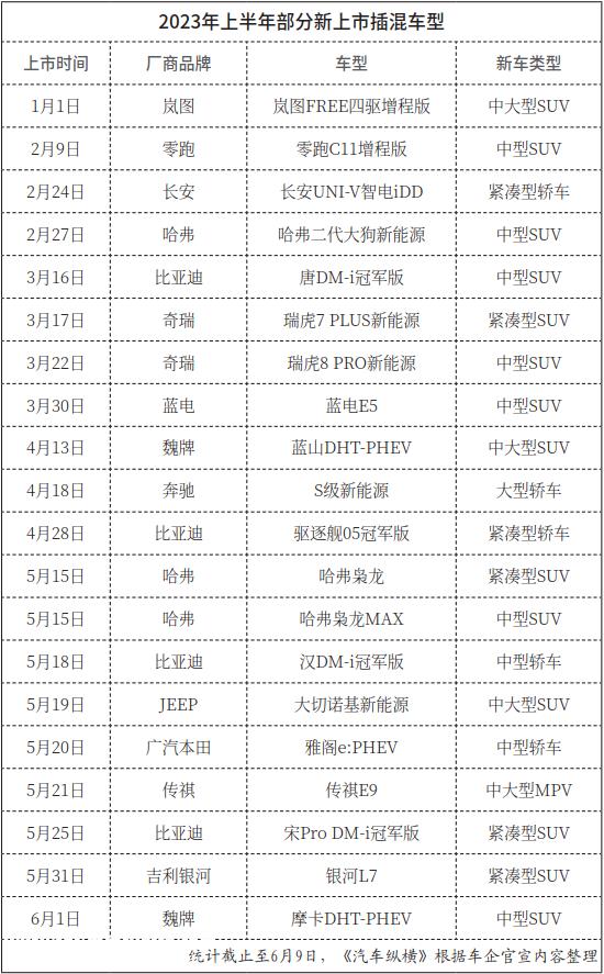 中期看插混,长期看纯电我已经一个多月没加油了