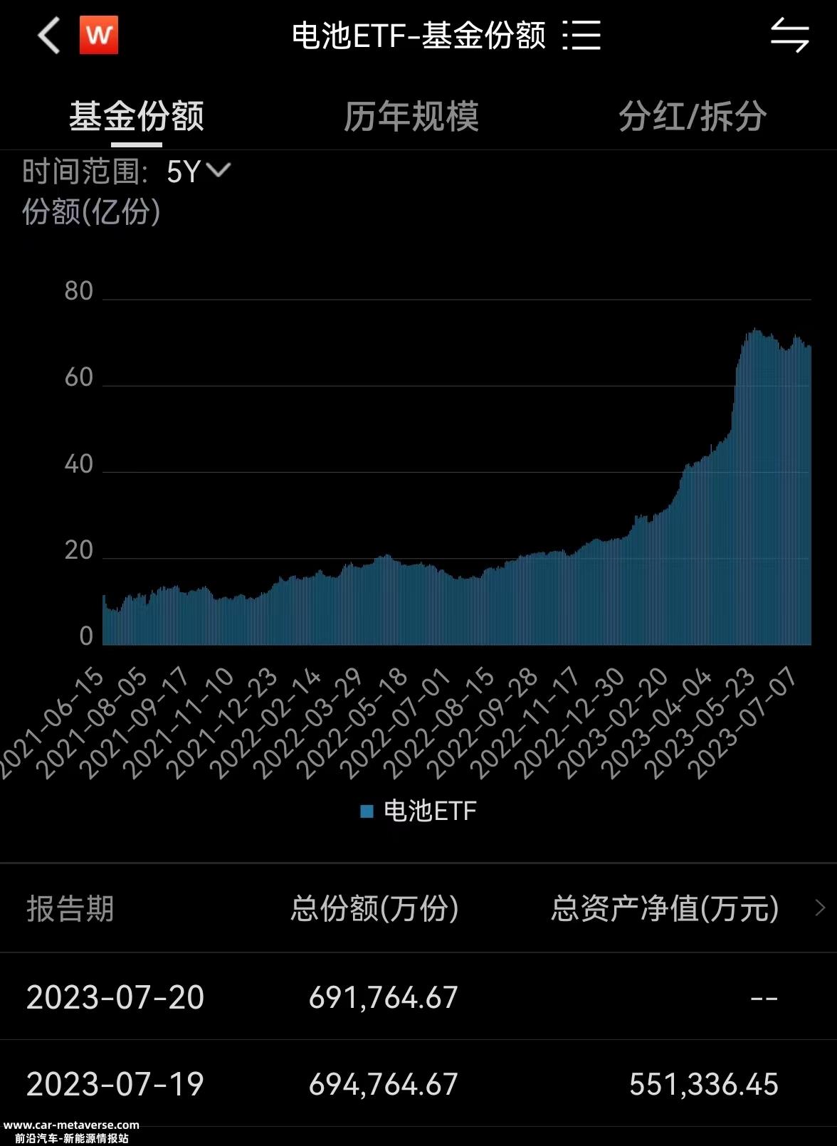 电池ETF(159755)紧密跟踪国证新能源汽车电池指数