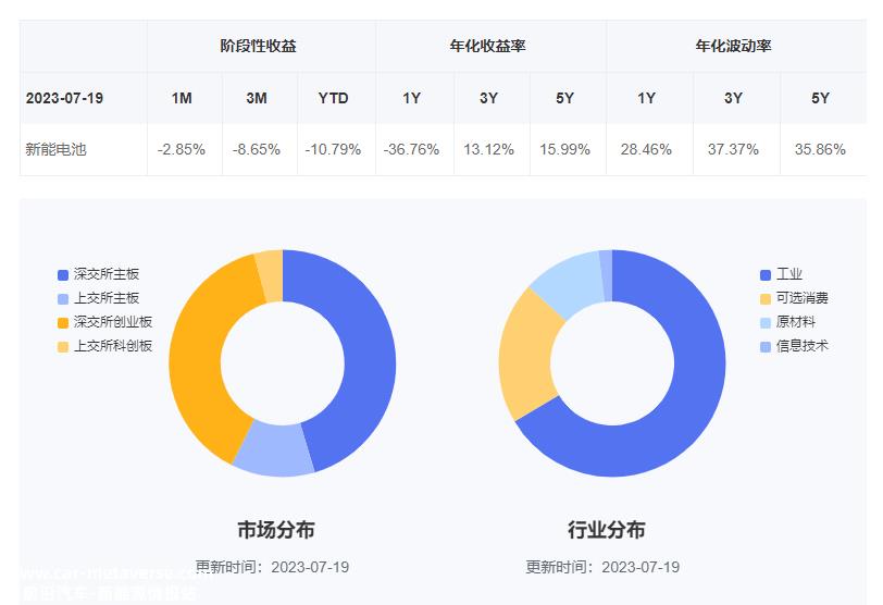 电池ETF(159755)紧密跟踪国证新能源汽车电池指数