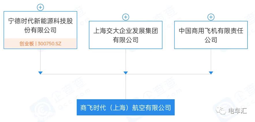 宁德时代与中国商飞成立合资的航空公司已经成立