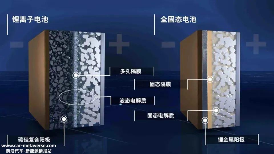 追丰田搞固态电池?最后一个失败案例是自动驾驶