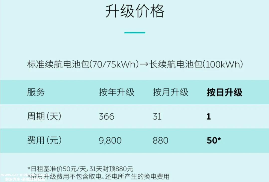 像借充电宝一样方便，蔚来推出电池灵活升级日租服务