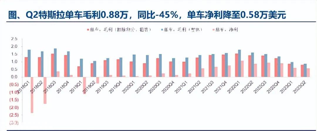 为什么马斯克这么喜欢降价?