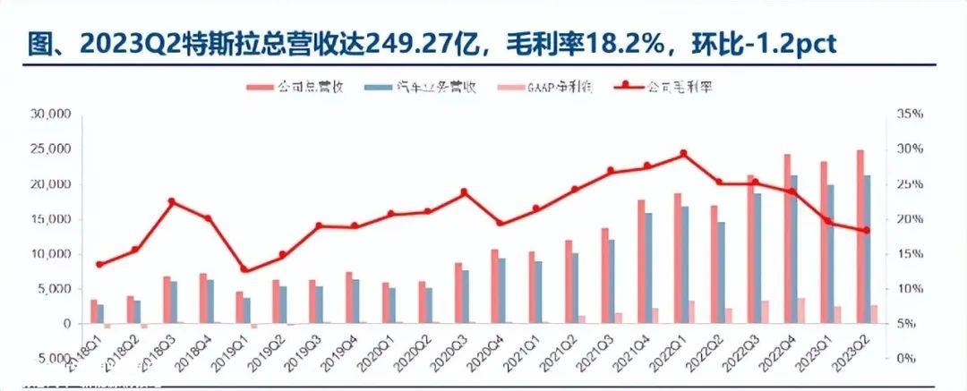 为什么马斯克这么喜欢降价?