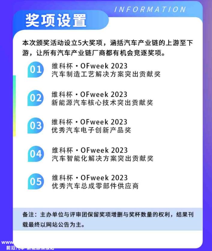 023年中国汽车工业年度评选启动'