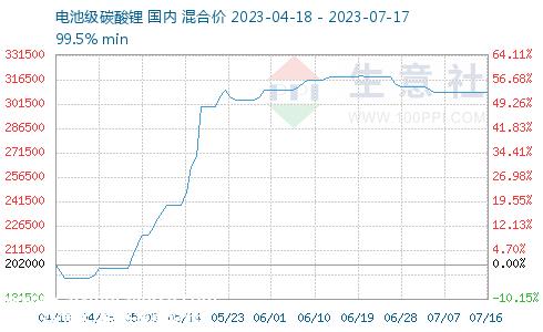 汽车公司应该自己开发电池吗?