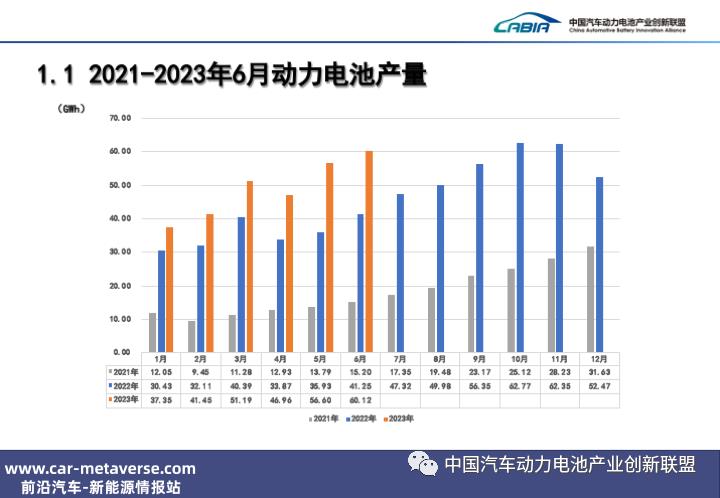 汽车公司应该自己开发电池吗?