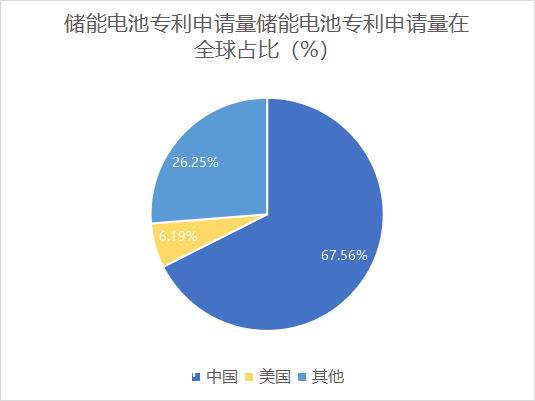 中国首个“飞轮”锂电池储能复合调频项目投入运营