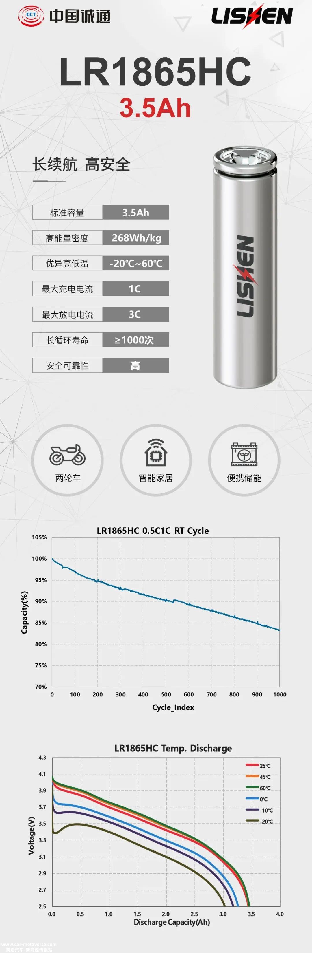 力神电池发布 3