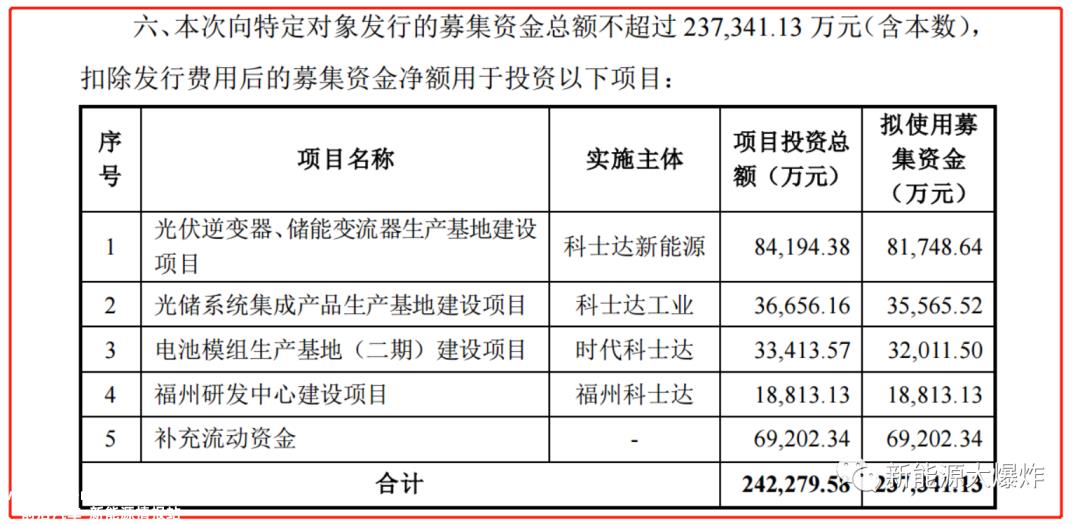 新能源爆炸更认同科士达董事会秘书