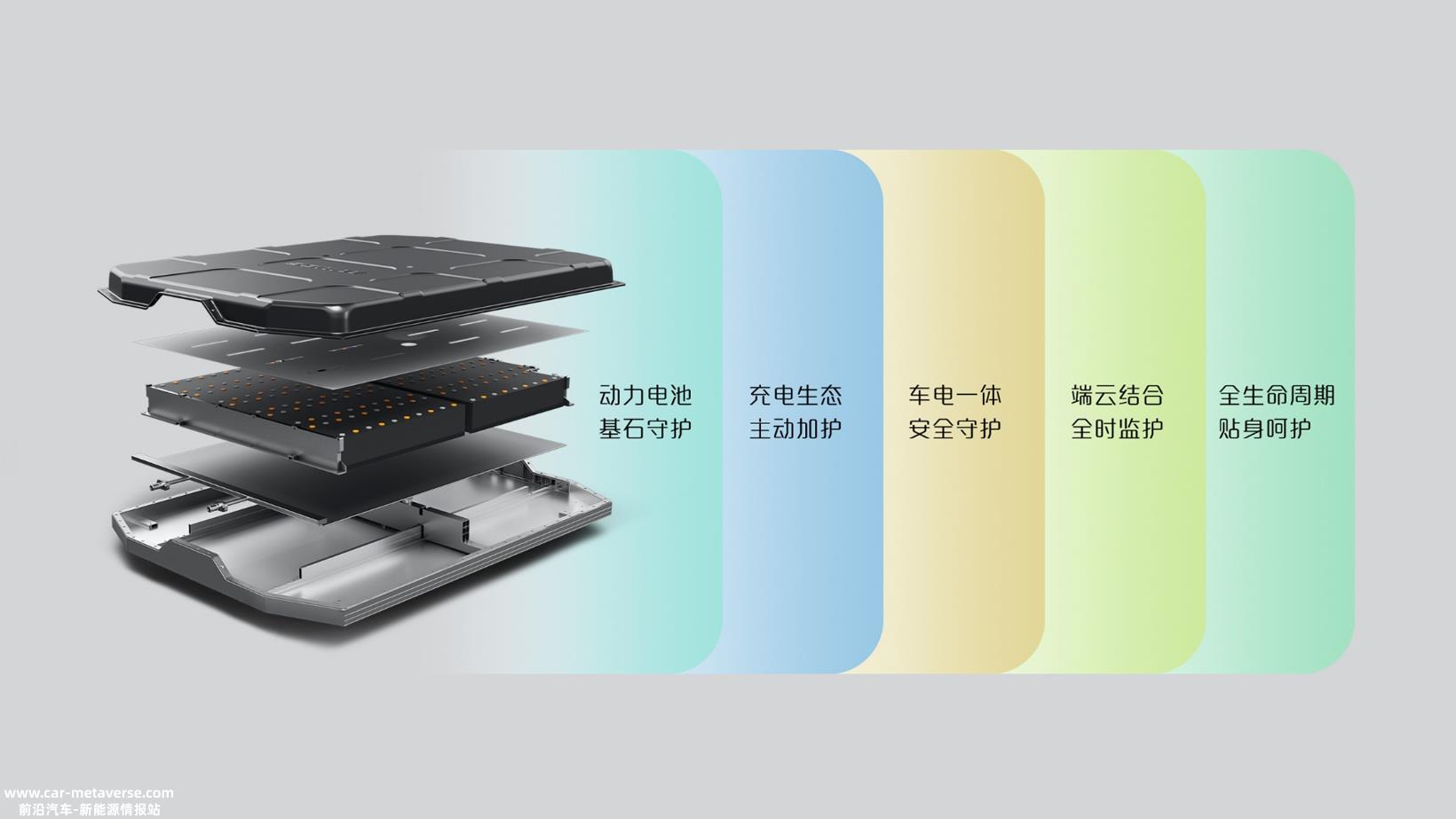 460KM长续航！宝骏云朵全新三电曝光