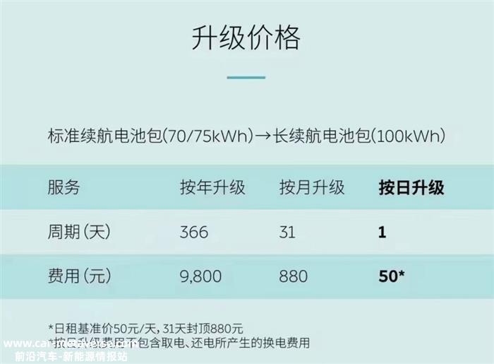 2023 NIO Power Day：蔚来希望换电与Baas能更多地被选择