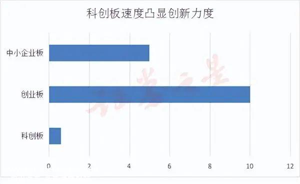 六张照片回顾科创板四周年数据源:公开数据