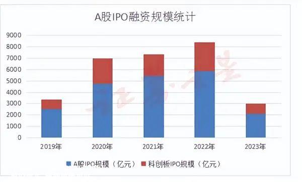 六张照片回顾科创板四周年数据源:公开数据