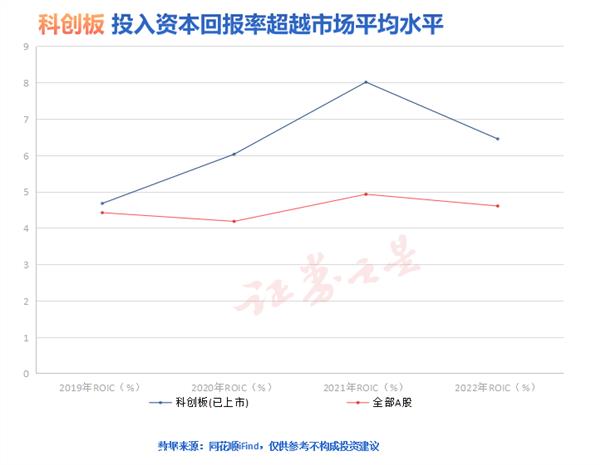 六张照片回顾科创板四周年数据源:公开数据
