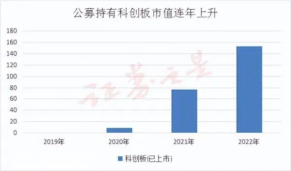 六张照片回顾科创板四周年数据源:公开数据