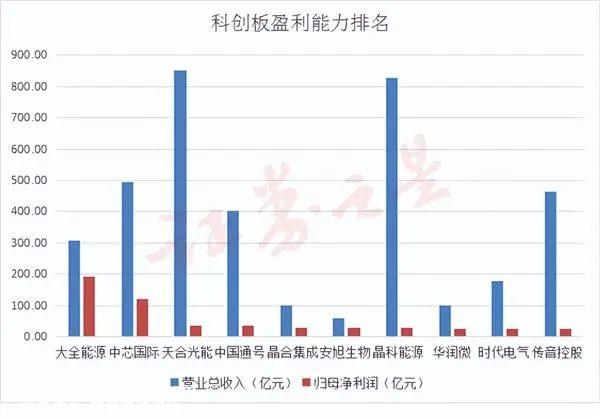 六张照片回顾科创板四周年数据源:公开数据
