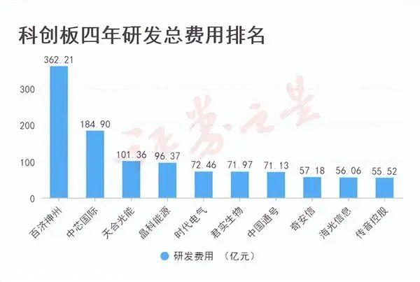 六张照片回顾科创板四周年数据源:公开数据