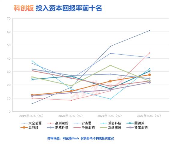 六张照片回顾科创板四周年数据源:公开数据