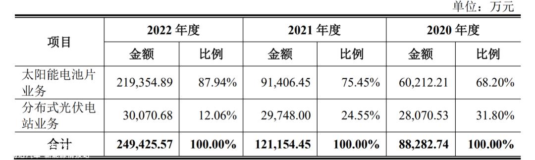 IPO公司上市前后业绩变化一直受批评