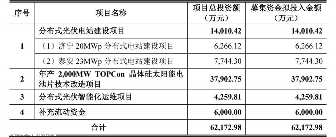 IPO公司上市前后业绩变化一直受批评