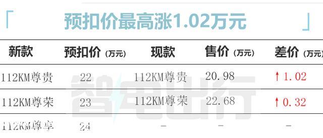 比亚迪2023款唐DM-i价格曝光！外观更漂亮，还看特斯拉吗？