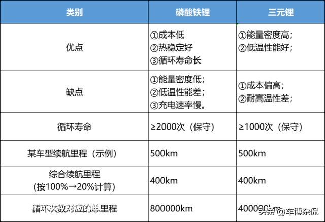 新能源汽车，为什么不用纠结电池寿命问题？