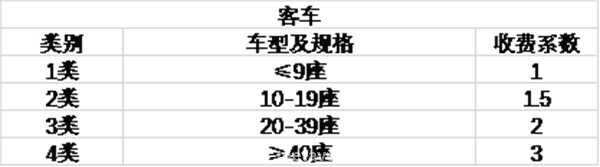 ETC收费多少钱一公里