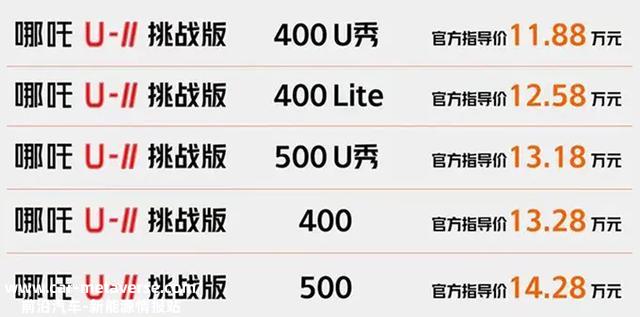最高降6.4万！售11.88万起 还看比亚迪元PLUS？