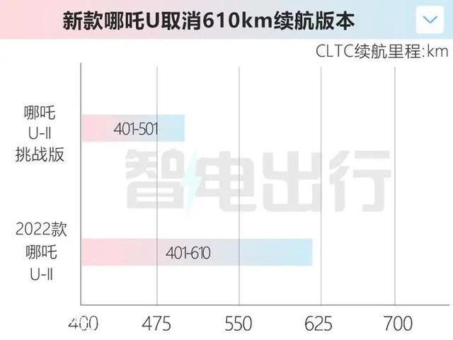 最高降6.4万！售11.88万起 还看比亚迪元PLUS？