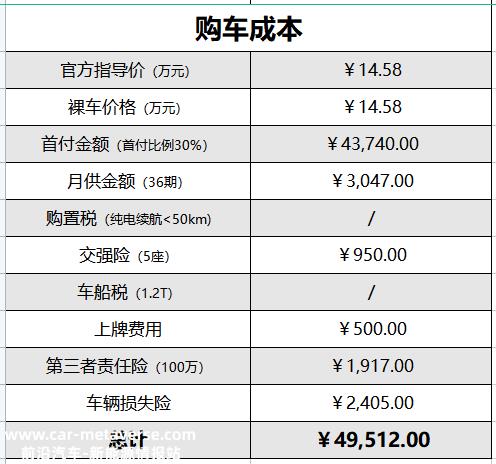 月供3047元 首付30%买1.5L+110马力的顶配版秦PLUS DM-i冠军版如何