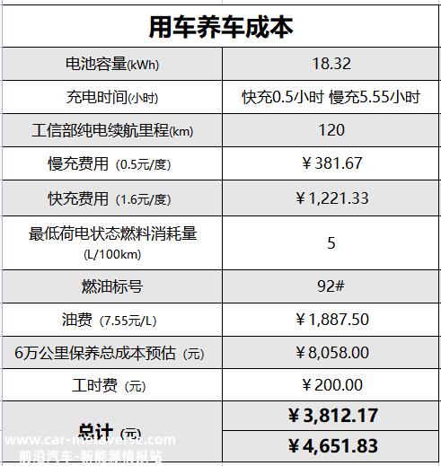 月供3047元 首付30%买1.5L+110马力的顶配版秦PLUS DM-i冠军版如何