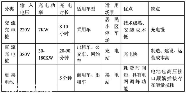 新能源产业专题｜充电桩发展洞察
