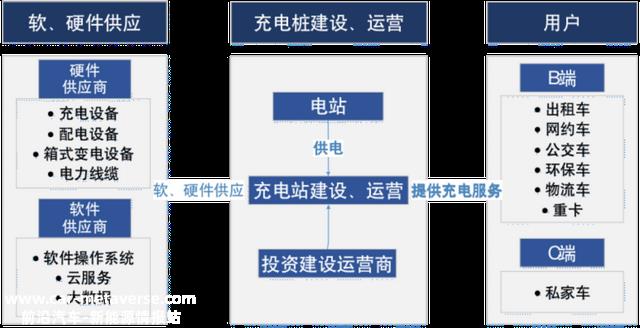 新能源产业专题｜充电桩发展洞察