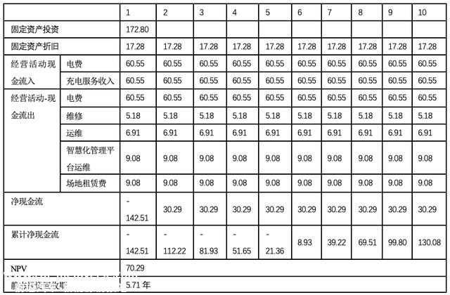 新能源产业专题｜充电桩发展洞察