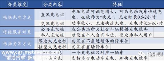 充电桩分类