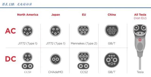 为什么特斯拉超级充电站网络这么好?