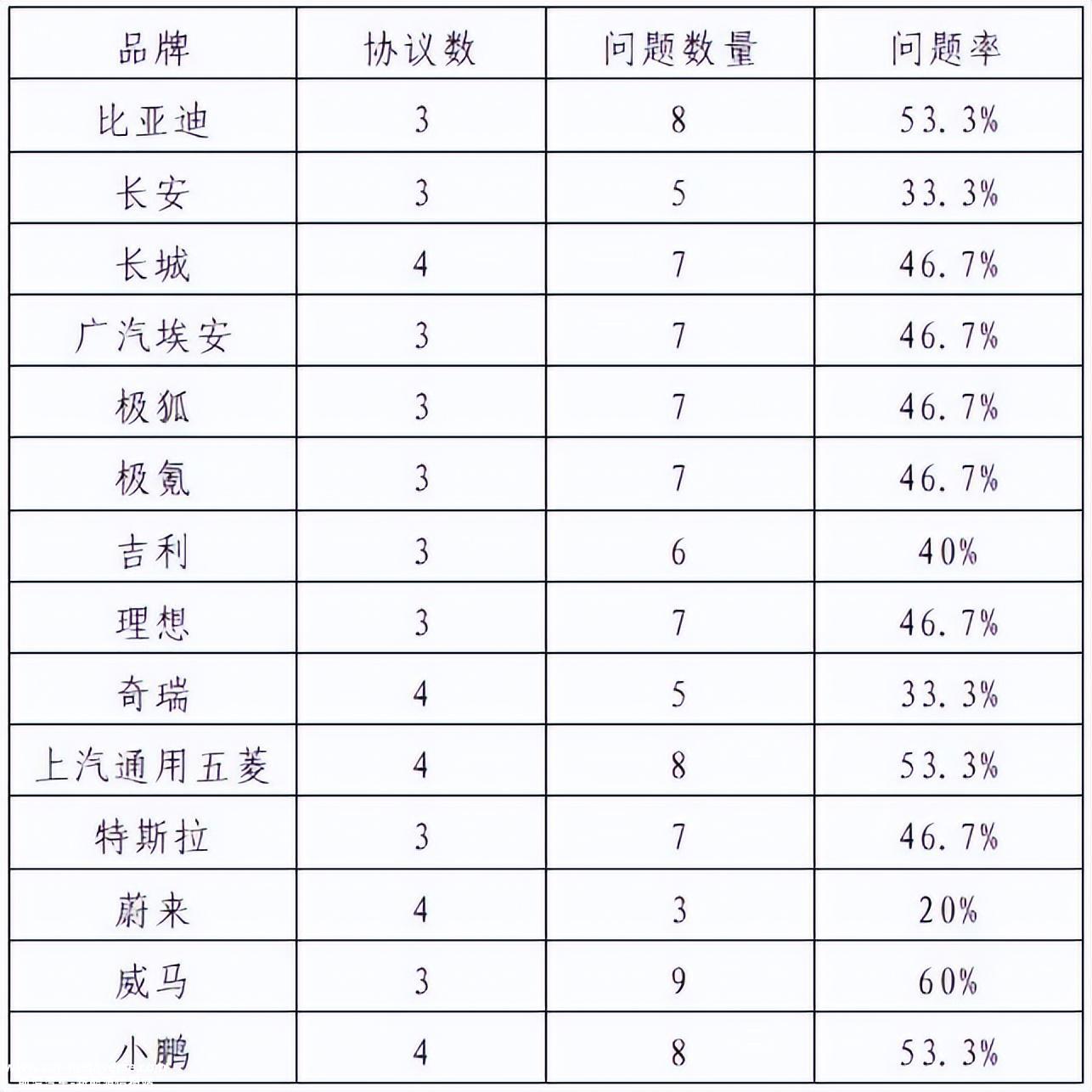 以比亚迪为例，看车企出海该如何规避ESG风险？