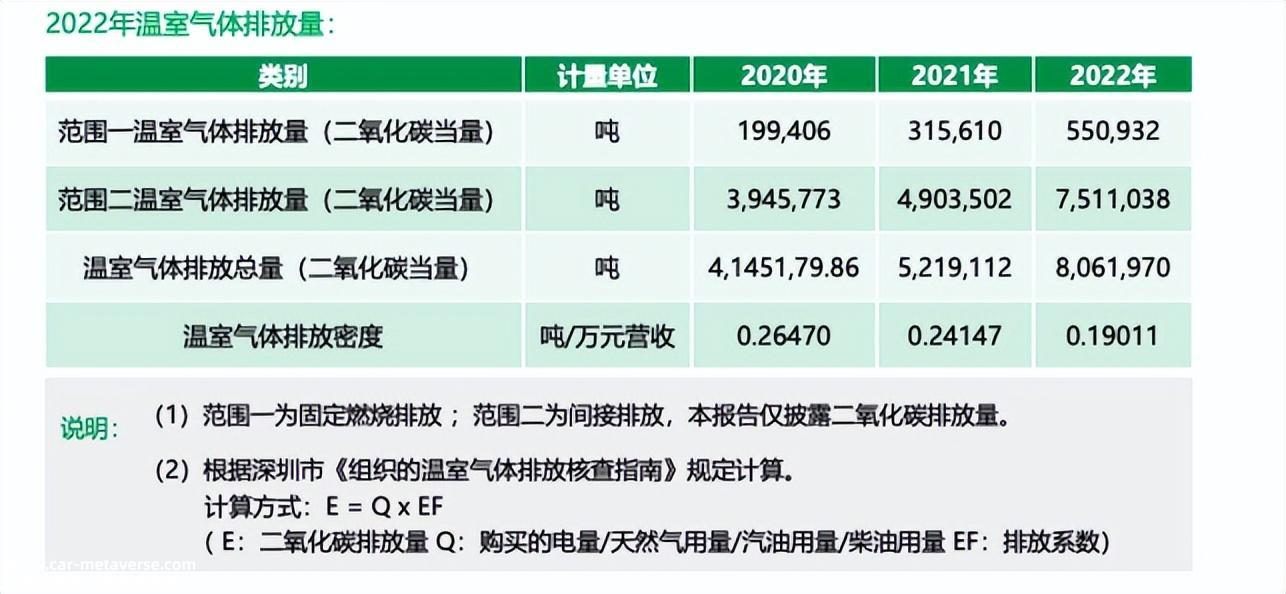 以比亚迪为例，看车企出海该如何规避ESG风险？