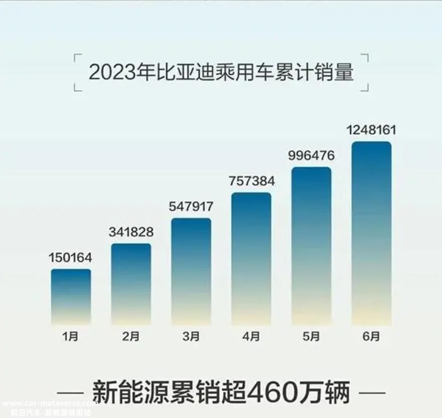 评估一周车股,查百态车市