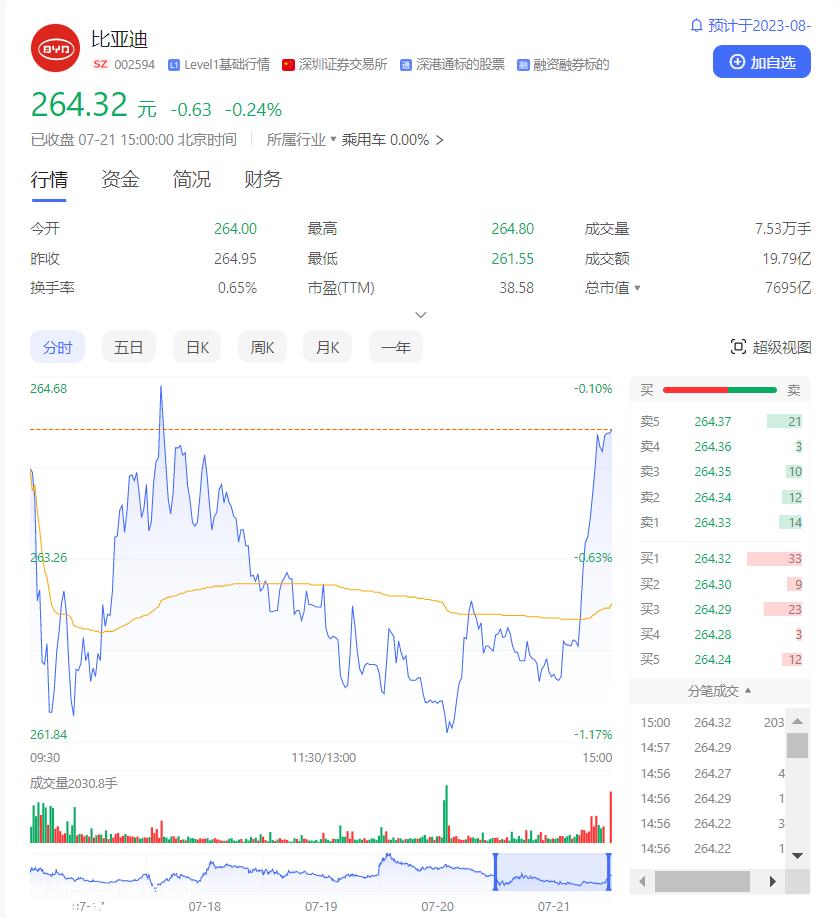 评估一周车股,查百态车市