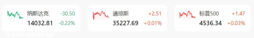 评估一周车股,查百态车市