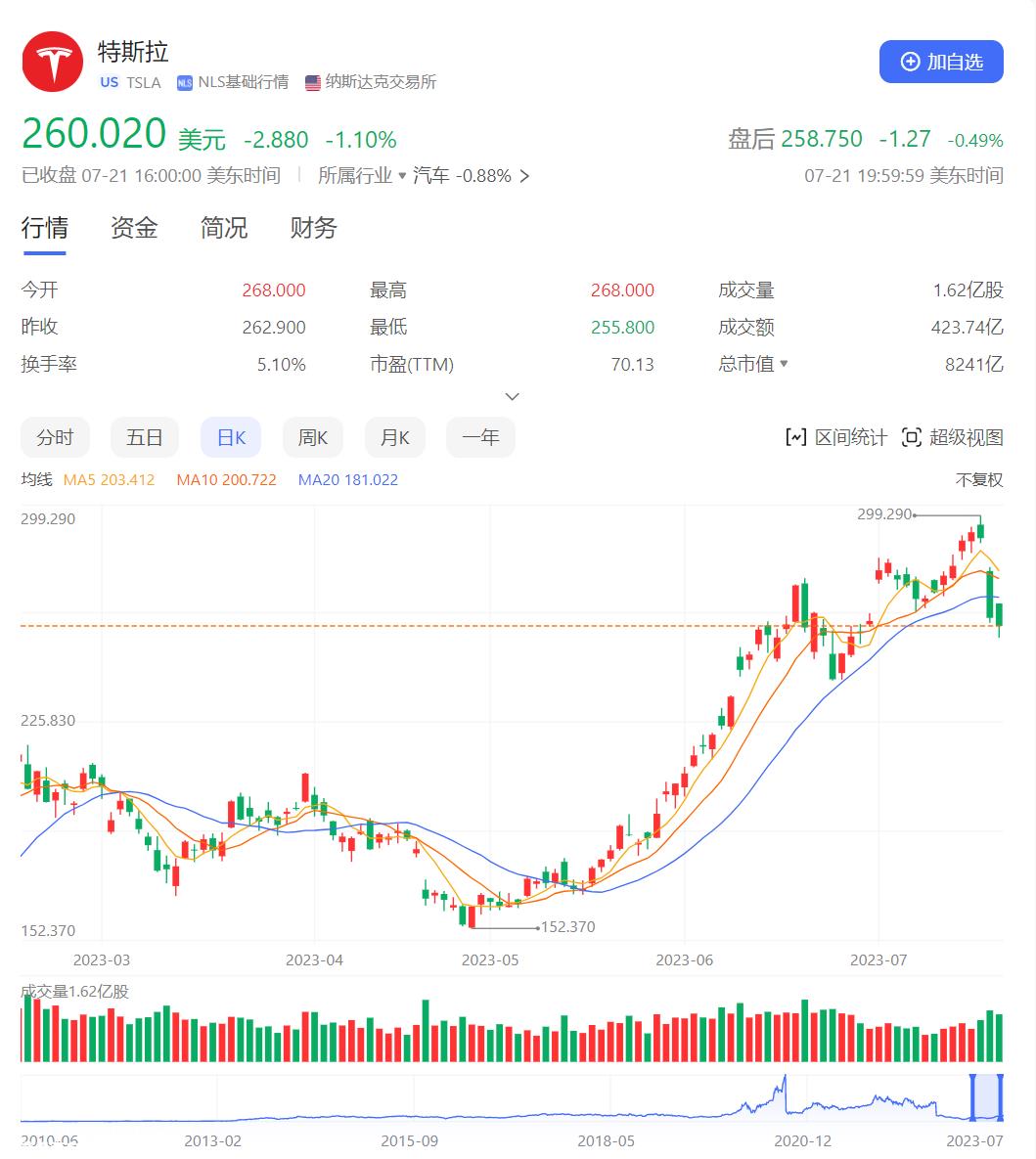 评估一周车股,查百态车市