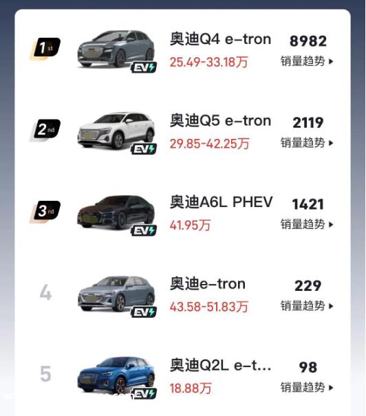 奥迪 上汽的合作能成功吗?产品能获得市场销售吗?目前喜忧参半