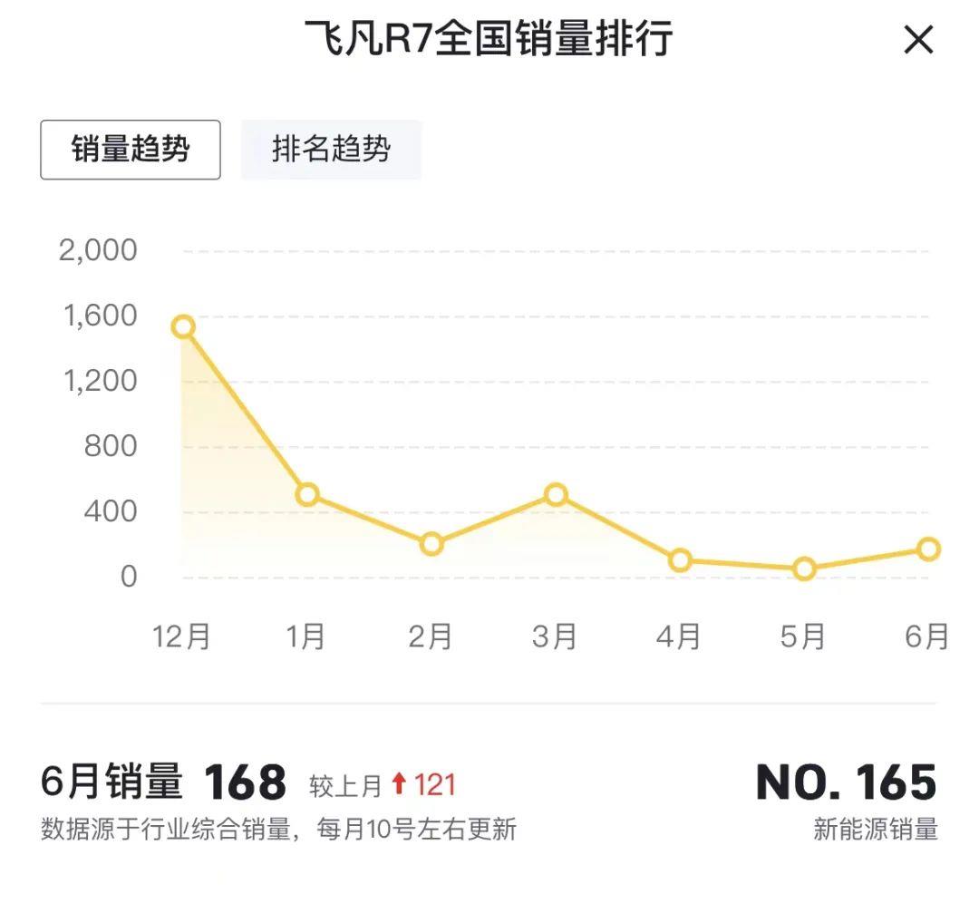 奥迪 上汽的合作能成功吗?产品能获得市场销售吗?目前喜忧参半