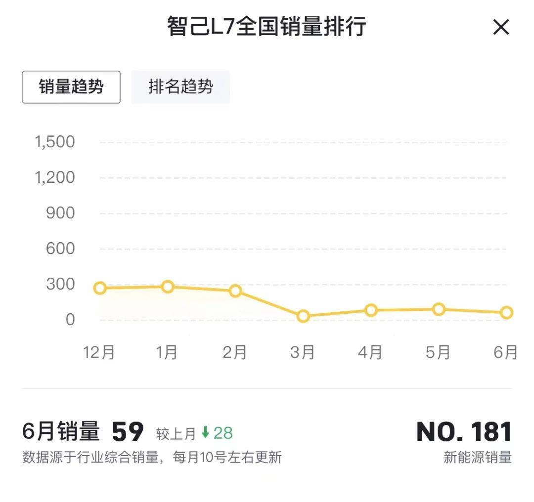奥迪 上汽的合作能成功吗?产品能获得市场销售吗?目前喜忧参半