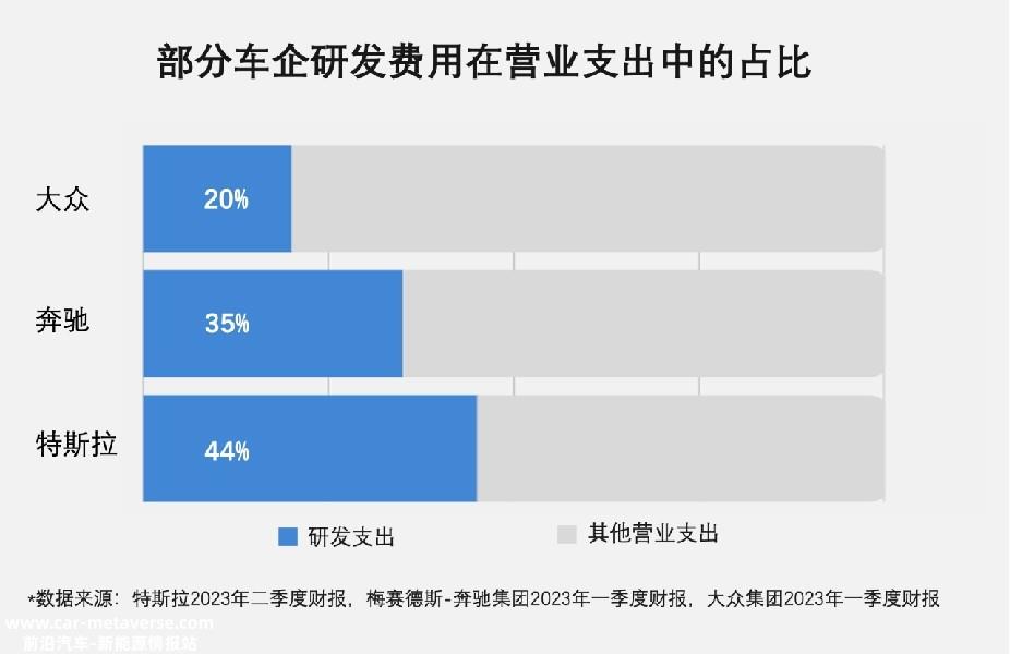 替代Model 3即将到来,特斯拉都是纯电动汽车领域的领导者