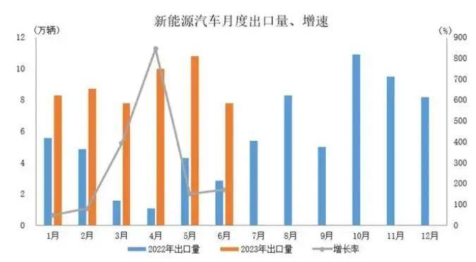 023年,中国汽车出海事业经历了萌芽、发展和崛起,翻开了新'