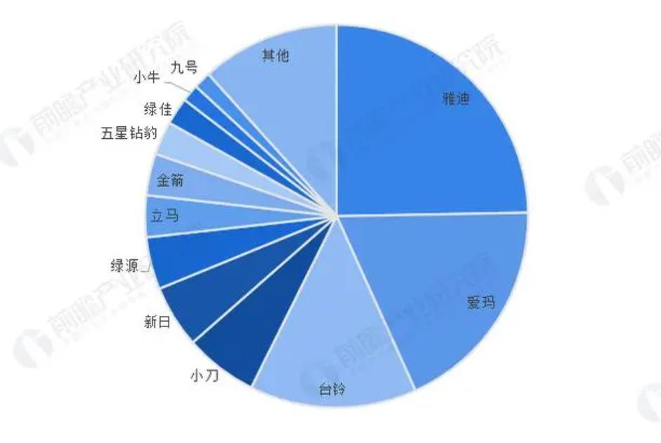 什么是电力交换市场?暂时落后的汽车公司能把握盘点吗?