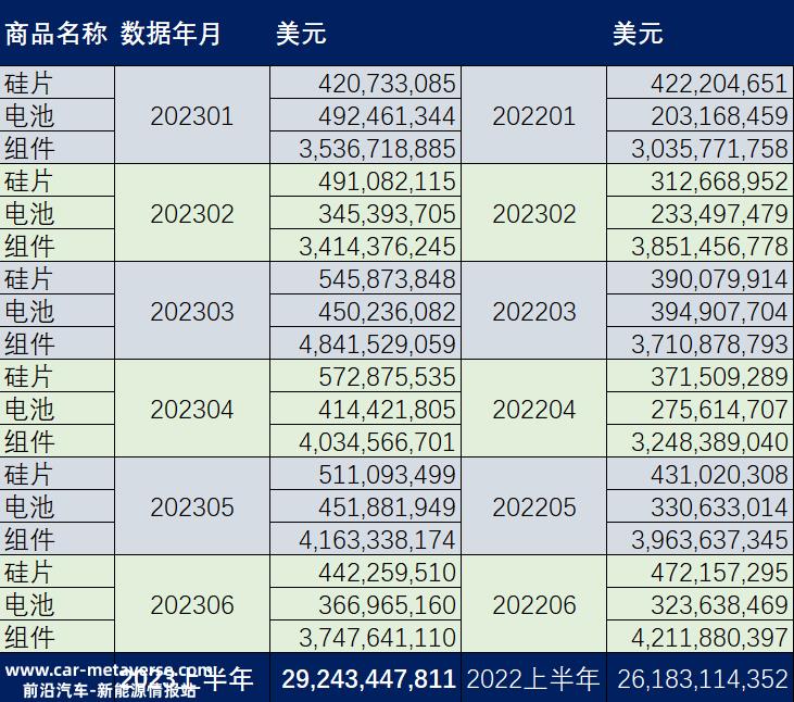 上半年光伏装机,跑出光速!